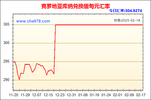 克罗地亚库纳兑人民币汇率走势图