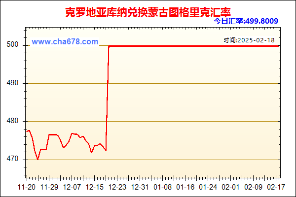 克罗地亚库纳兑人民币汇率走势图