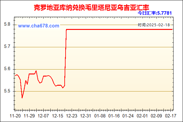 克罗地亚库纳兑人民币汇率走势图