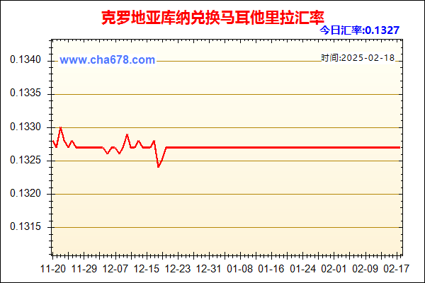 克罗地亚库纳兑人民币汇率走势图