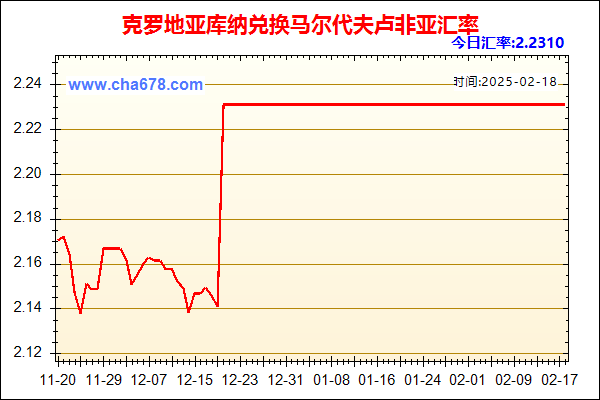 克罗地亚库纳兑人民币汇率走势图