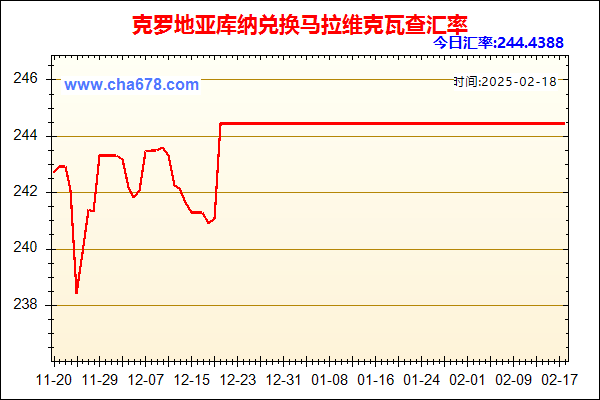 克罗地亚库纳兑人民币汇率走势图