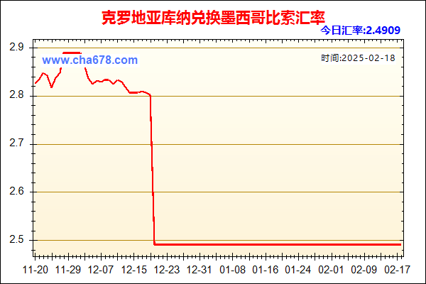 克罗地亚库纳兑人民币汇率走势图