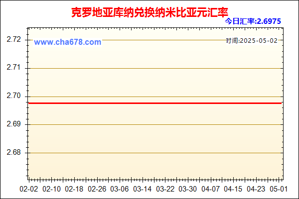 克罗地亚库纳兑人民币汇率走势图