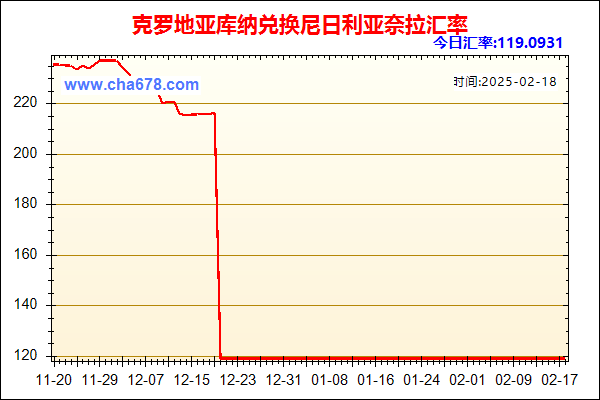 克罗地亚库纳兑人民币汇率走势图