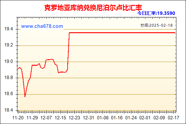 克罗地亚库纳兑人民币汇率走势图