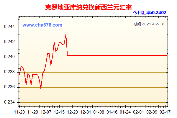 克罗地亚库纳兑人民币汇率走势图