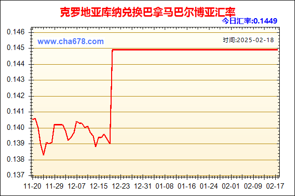 克罗地亚库纳兑人民币汇率走势图