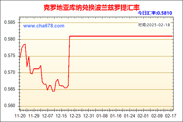 克罗地亚库纳兑人民币汇率走势图