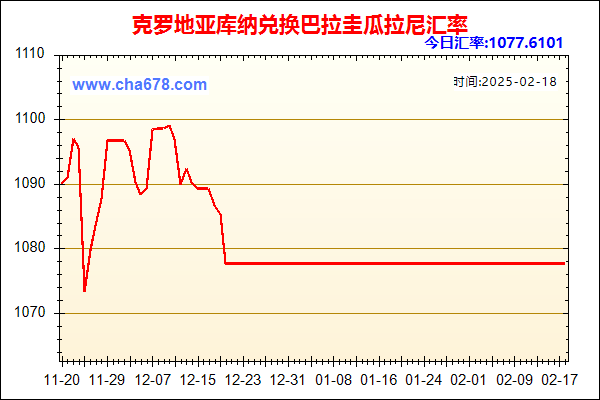 克罗地亚库纳兑人民币汇率走势图