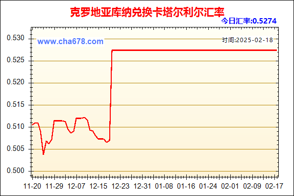 克罗地亚库纳兑人民币汇率走势图