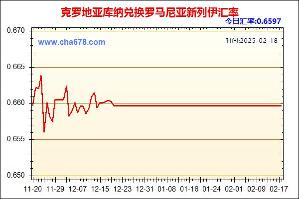 克罗地亚库纳兑人民币汇率走势图