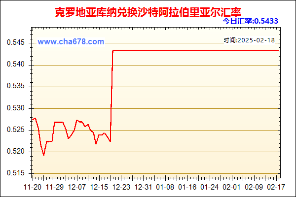 克罗地亚库纳兑人民币汇率走势图