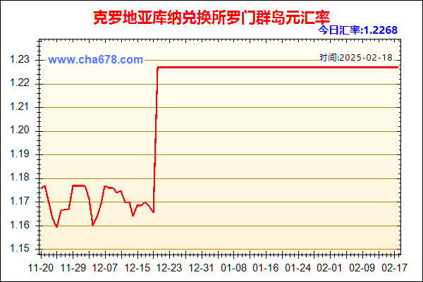 克罗地亚库纳兑人民币汇率走势图