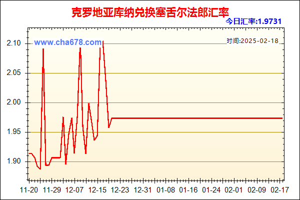 克罗地亚库纳兑人民币汇率走势图