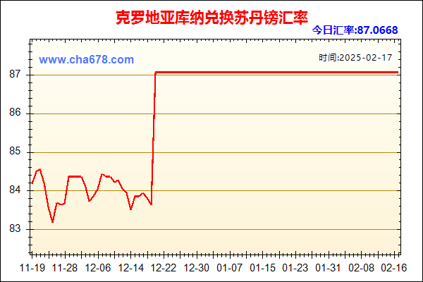 克罗地亚库纳兑人民币汇率走势图