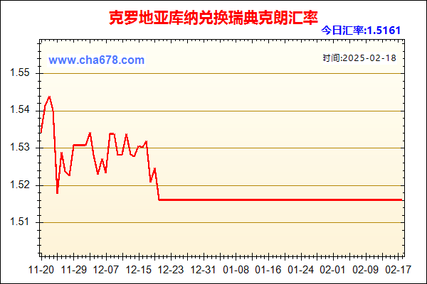 克罗地亚库纳兑人民币汇率走势图