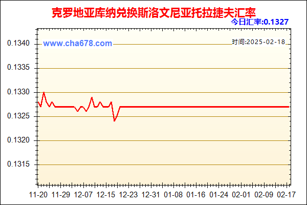 克罗地亚库纳兑人民币汇率走势图