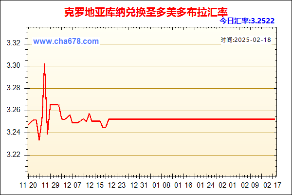 克罗地亚库纳兑人民币汇率走势图