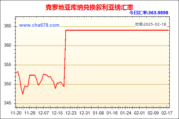 克罗地亚库纳兑人民币汇率走势图