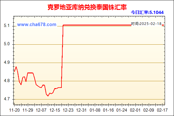 克罗地亚库纳兑人民币汇率走势图