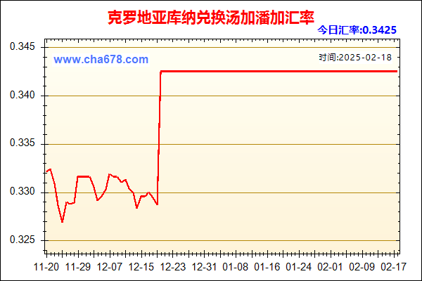 克罗地亚库纳兑人民币汇率走势图