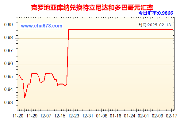 克罗地亚库纳兑人民币汇率走势图