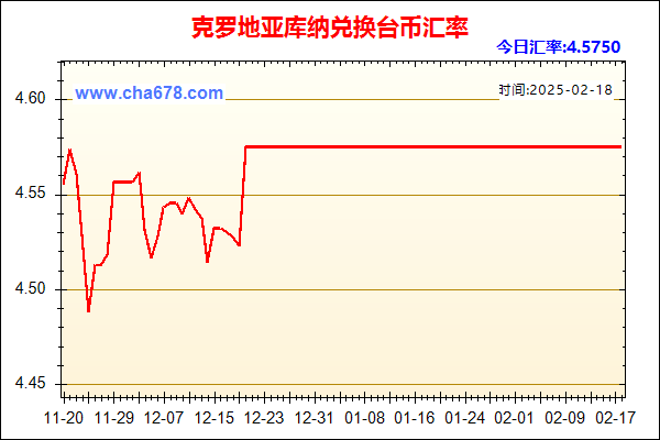 克罗地亚库纳兑人民币汇率走势图