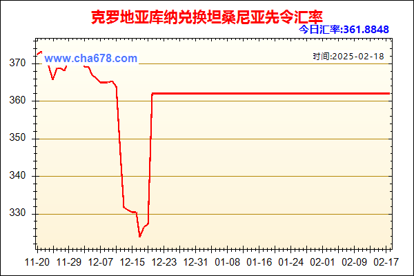 克罗地亚库纳兑人民币汇率走势图