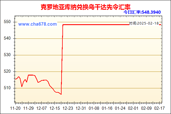 克罗地亚库纳兑人民币汇率走势图