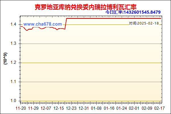 克罗地亚库纳兑人民币汇率走势图