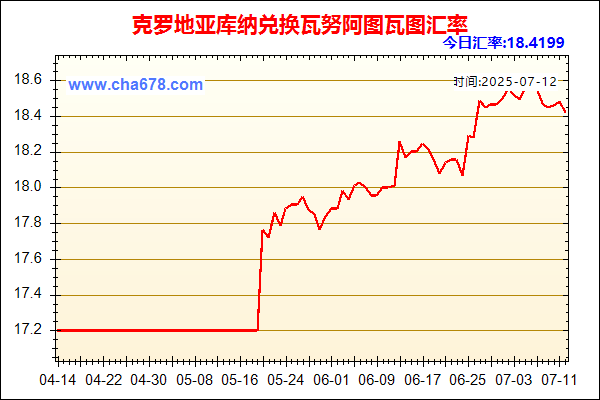 克罗地亚库纳兑人民币汇率走势图