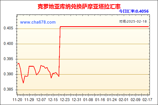 克罗地亚库纳兑人民币汇率走势图