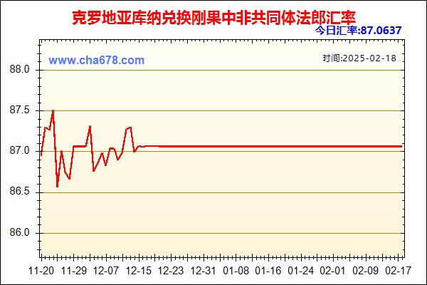 克罗地亚库纳兑人民币汇率走势图