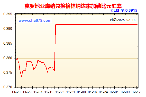 克罗地亚库纳兑人民币汇率走势图