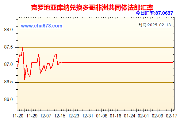 克罗地亚库纳兑人民币汇率走势图