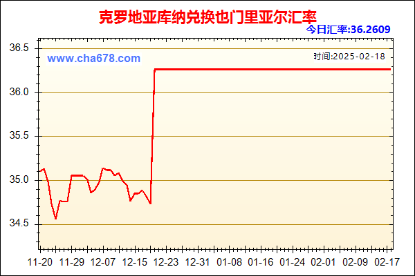 克罗地亚库纳兑人民币汇率走势图