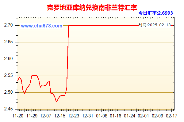 克罗地亚库纳兑人民币汇率走势图