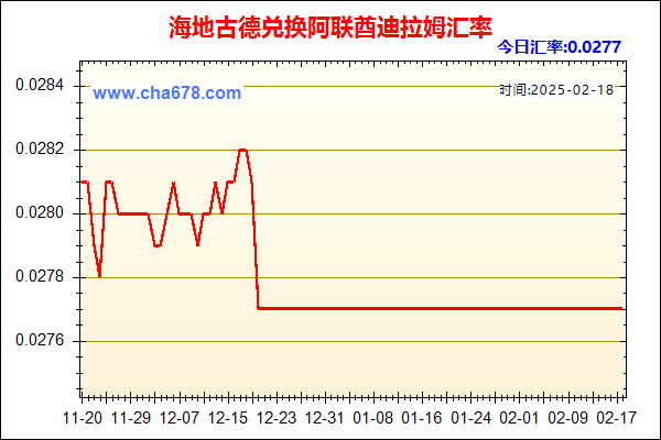 海地古德兑人民币汇率走势图