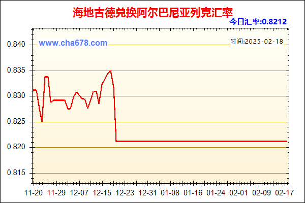 海地古德兑人民币汇率走势图