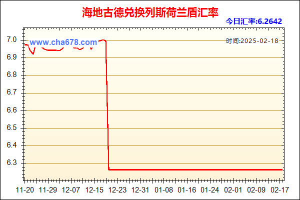 海地古德兑人民币汇率走势图