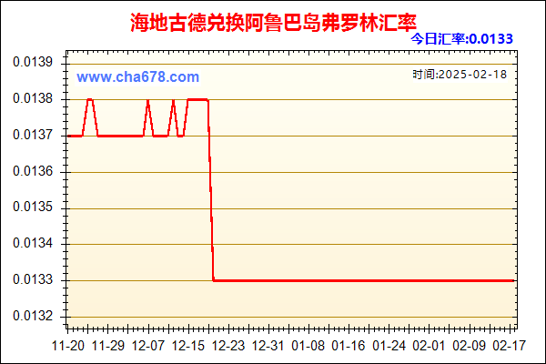 海地古德兑人民币汇率走势图