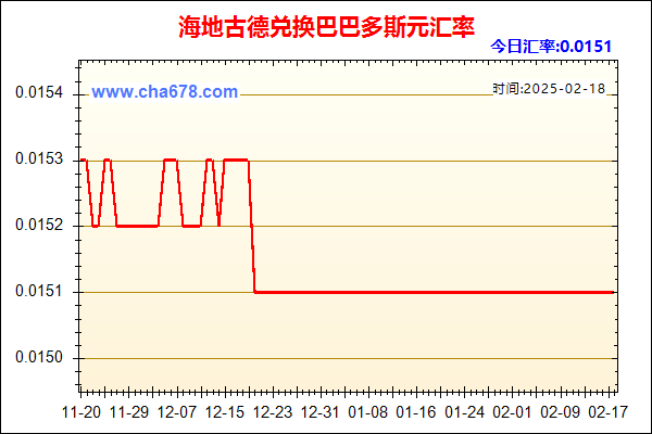 海地古德兑人民币汇率走势图