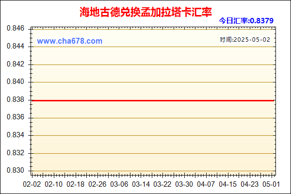 海地古德兑人民币汇率走势图