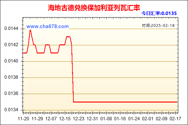 海地古德兑人民币汇率走势图