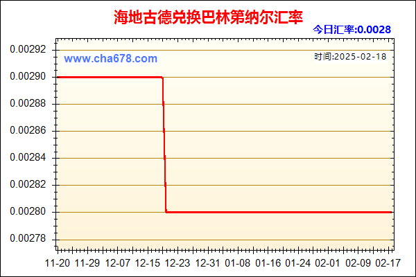 海地古德兑人民币汇率走势图