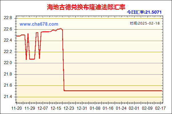 海地古德兑人民币汇率走势图