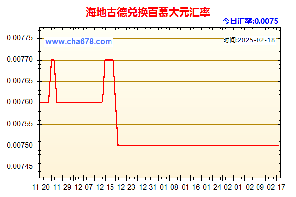 海地古德兑人民币汇率走势图