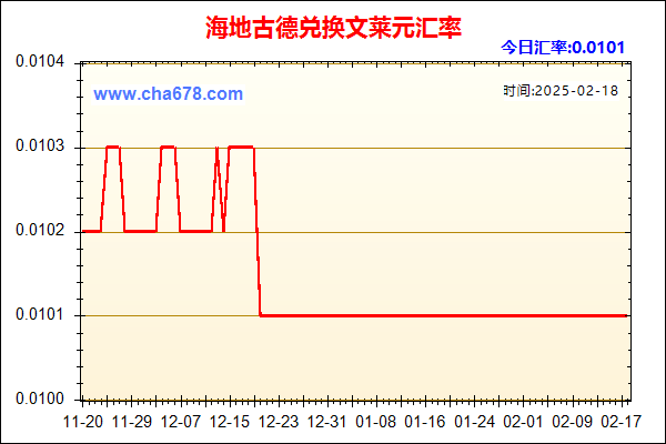 海地古德兑人民币汇率走势图