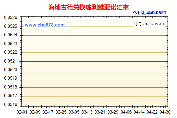 海地古德兑人民币汇率走势图